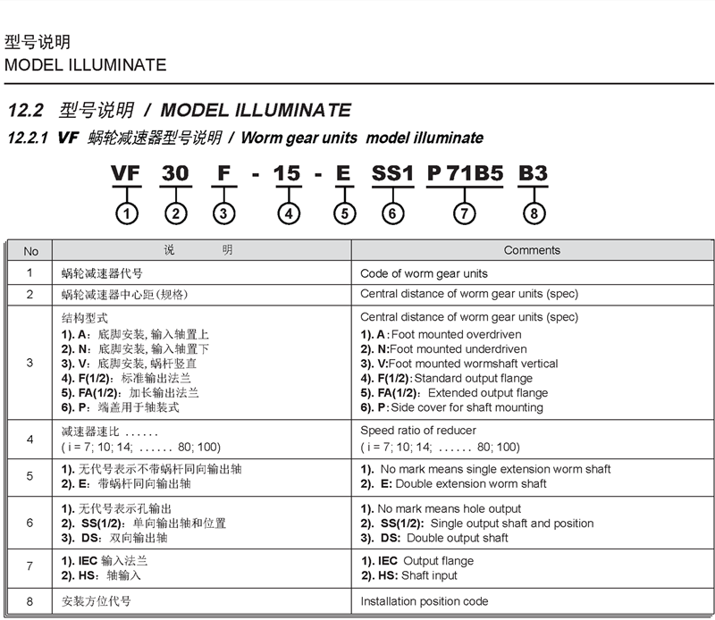 VF蜗轮蜗杆减速机型号大全_副本.png